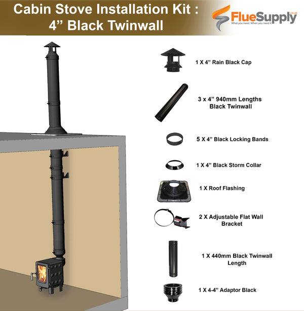 Cabin Installation Kit : 4" Black Twinwall