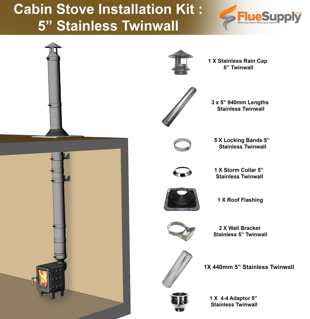 Cabin Installation Kit : 5