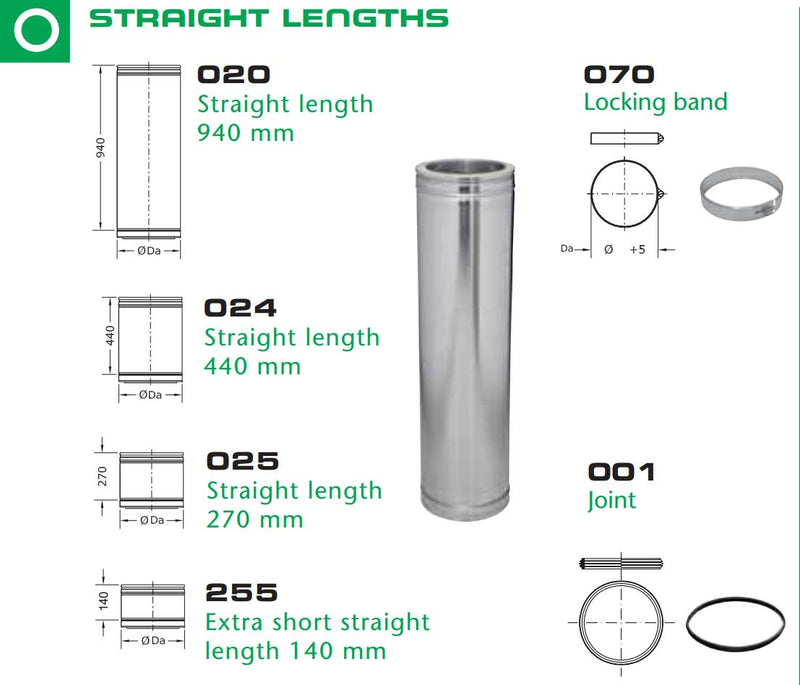 1m 5" Straight Length Twinwall